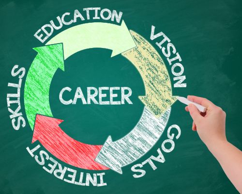 Education & Career